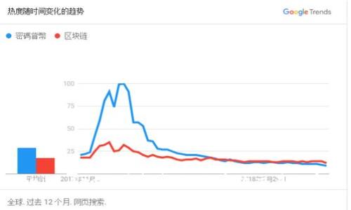 Tokenim Pro交易指南：如何高效交易数字资产